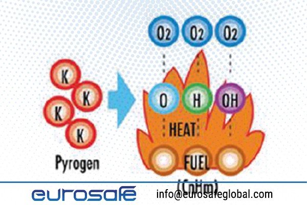 Aerosol Fire Extinguishing System