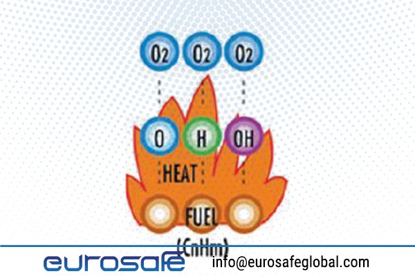 Aerosol Fire Extinguishing System