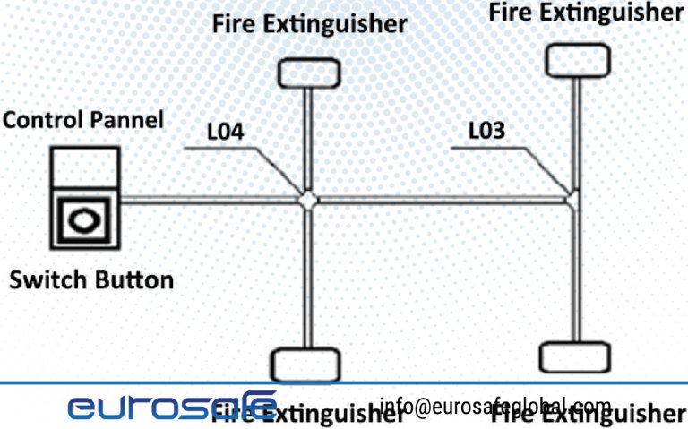 Aerosol Fire Extinguishing System