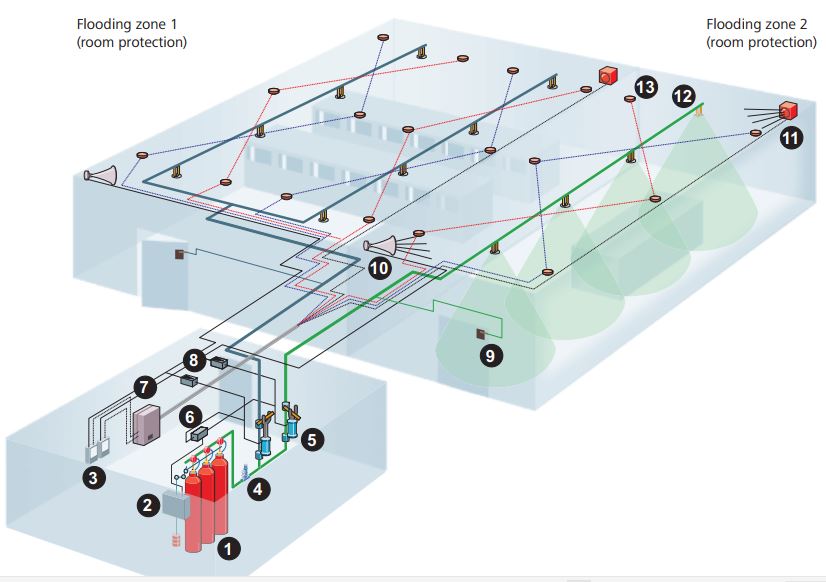 eurosafe_carbon_dioxide_fire_suppression_system_design