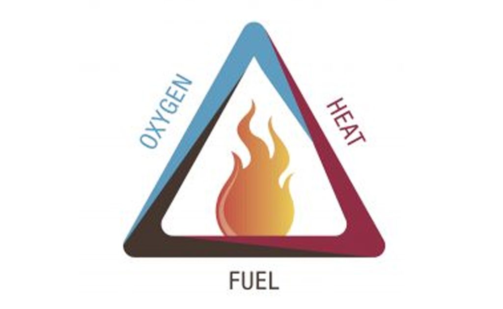 EUROSAFE_Oxygen_Reduction_System_fire_triangle