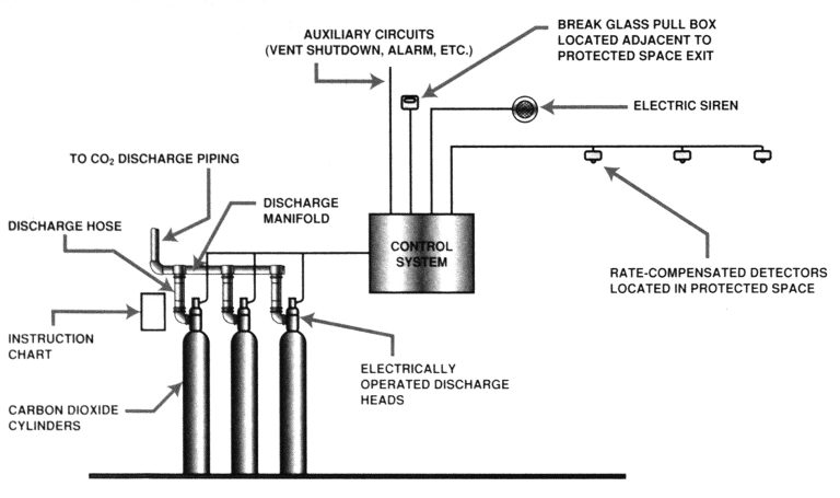 Carbon Dioxide Fire Extinguishing Schematic_view