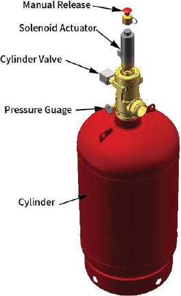 Eurosafe_HFC227ea_Fire_Suppression_System
