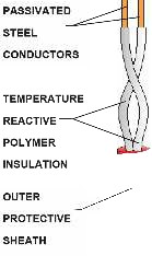 2Wire Rimseal Catalogue 8