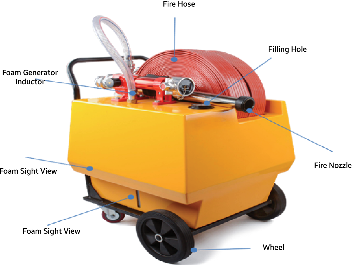 EUROSAFE MOBILE FOAM UNIT ESN 0314 PYB