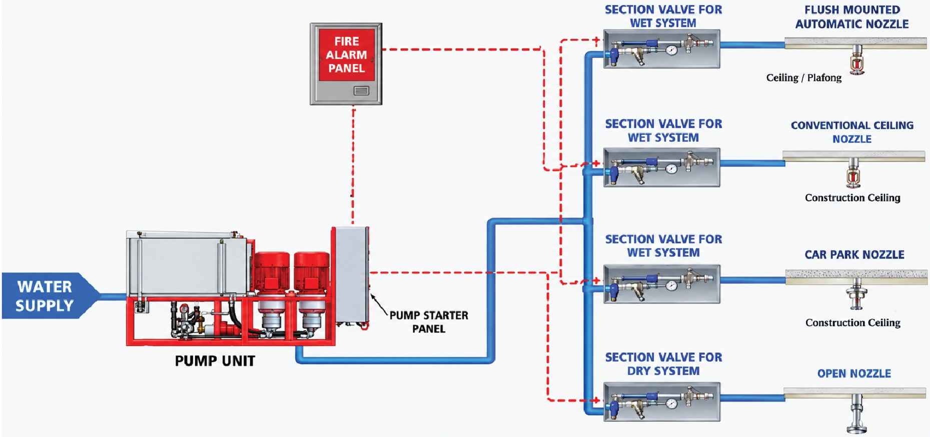 eurosafe high pressure water mist 3